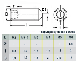 M4x5 - - SC914 DIN 914 - Madenschrauben - aus rostfreiem Edelstahl A2 SC-Normteile 50 Stück Gewindestifte mit Innensechskant und Spitze V2A ISO 4027