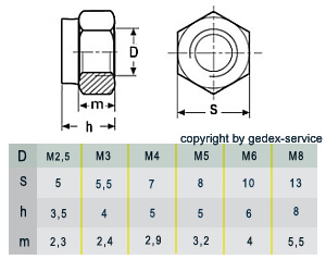 Edelstahl A2 SC-Normteile Sicherungsmuttern - M10 - - SC985 Standard Ausführung - DIN 985 / ISO 10511 10 Stück Stoppmuttern V2A 